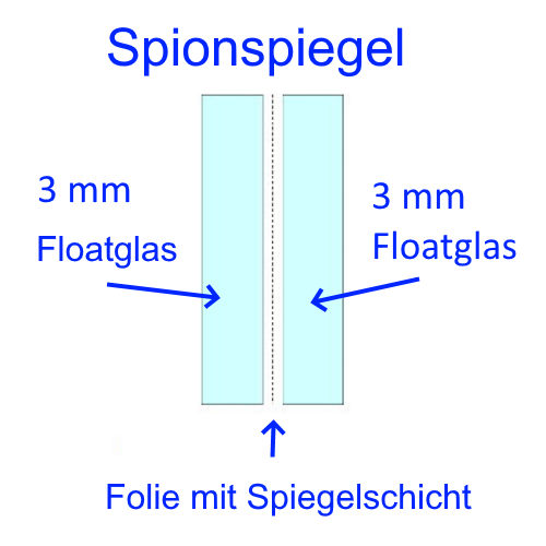 Spionspiegel Beobachtungsspiegel kaufen Berlin Potsdam.